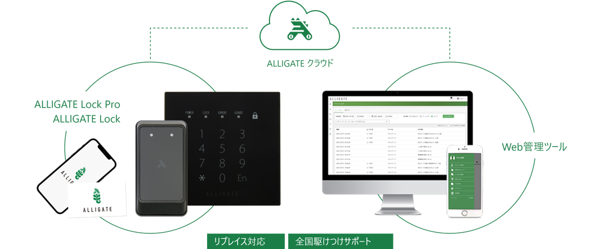 alligate ストア アート